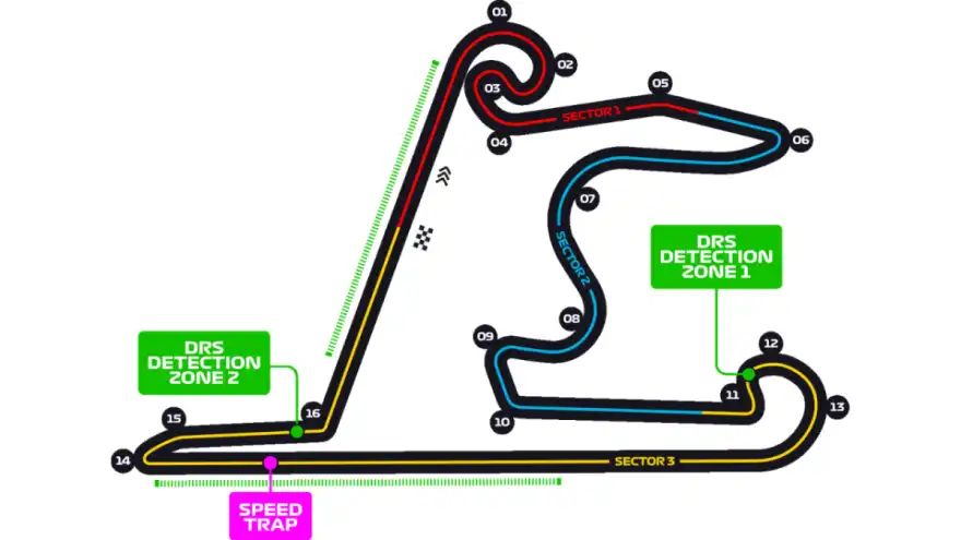 The 1.17km 'Active-Aero' Opportunity
