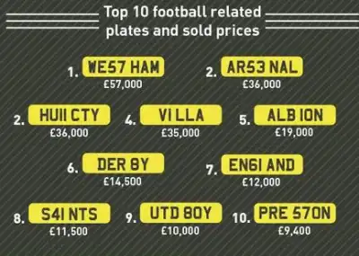 Top Ten Football Registration Plates
