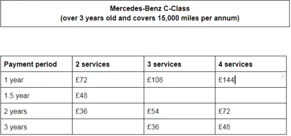 Mercedes-Benz Service Care Plan Benefits for 2019 Image 1