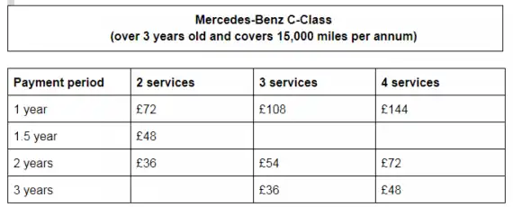 Mercedes-Benz Service Care Plan Benefits for 2019 Image 5
