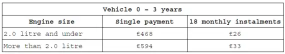 Audi Service Plan Benefits & Prices Revealed Image 0
