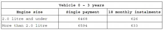 Audi Service Plan Benefits & Prices Revealed Image 0