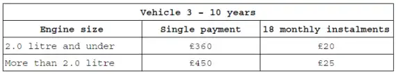 Audi Service Plan Benefits & Prices Revealed Image 1
