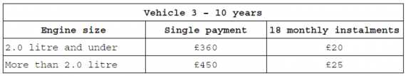 Audi Service Plan Benefits & Prices Revealed Image 1