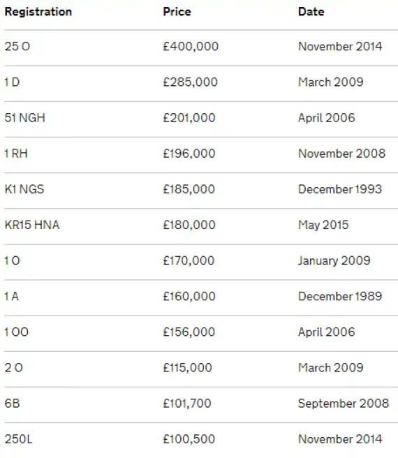 30 Years of Private Registration Plates Image 2