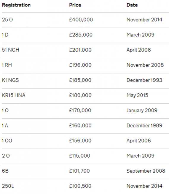 30 Years of Private Registration Plates Image 2