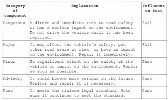 Guide To The MOT Test Image 0