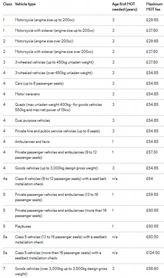 Guide To The MOT Test Image 1