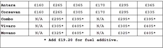 Save & Keep Your Car at its Best with Vauxhall Servicing Image 1