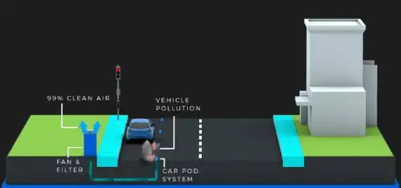 New System Buried in Roads Could Slash Traffic Pollution Image