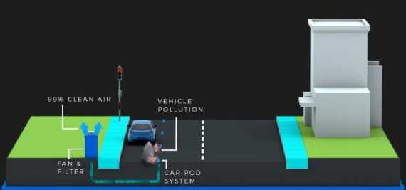 New System Buried in Roads Could Slash Traffic Pollution Image