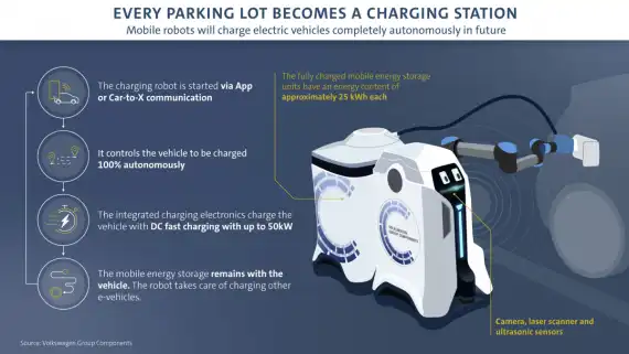 New Robot Roams Car Parks & Recharges Electric Vehicles Image