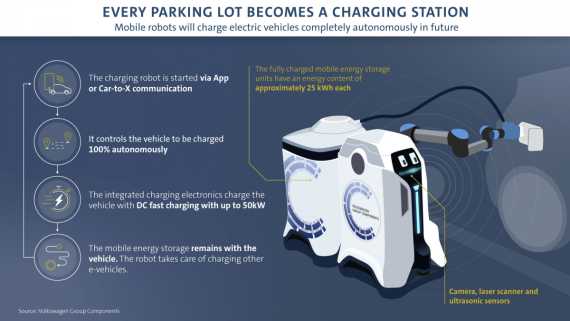 New Robot Roams Car Parks & Recharges Electric Vehicles Image