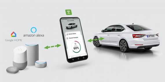 ŠKODA Launches Voice Command Car Charging, Via Alexa Image