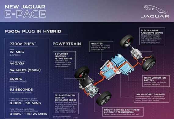 New Jaguar E-PACE Plug-in Hybrid: 141mpg, Low Emissions, And Fast Image