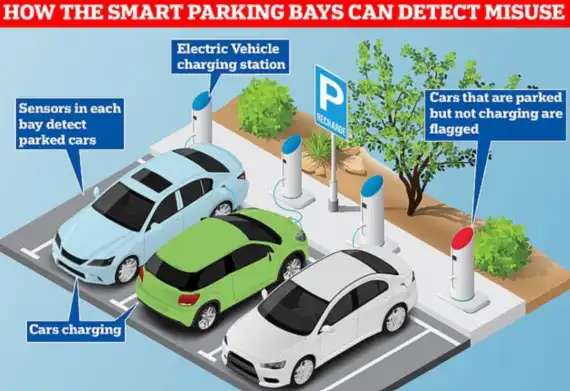 Beware: Park Non Plug-in Car In Electric Charge Bay & Face Fine? Image