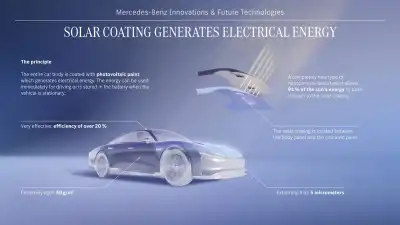 Mercedes-Benz's solar paint could power your EV for 12,000km