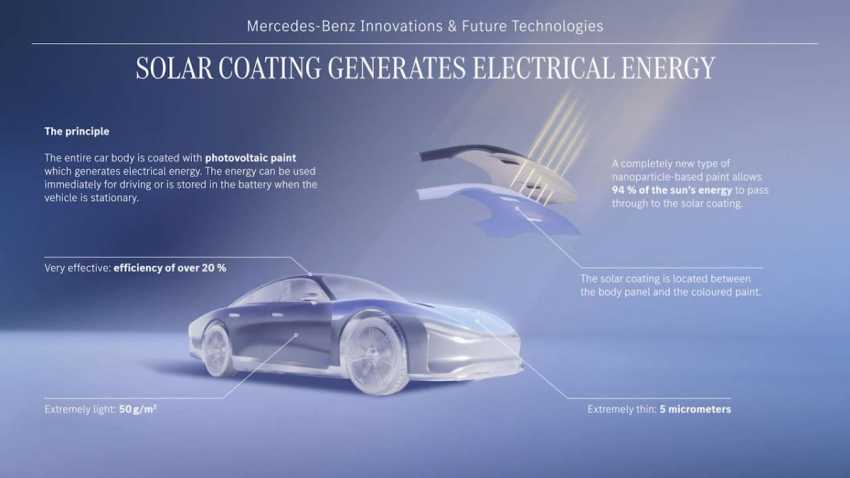 Mercedes-Benz's solar paint could power your EV for 12,000km