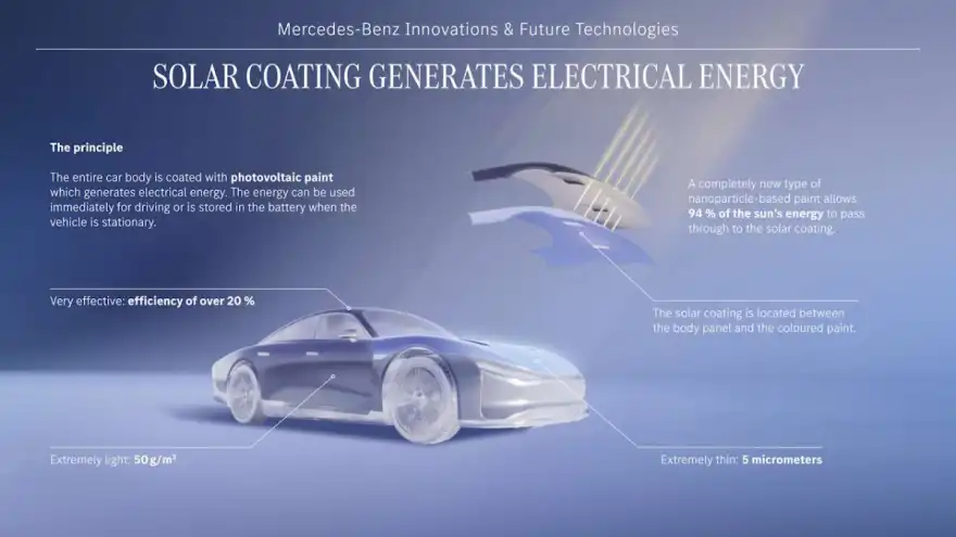 Mercedes-Benz's solar paint could power your EV for 12,000km