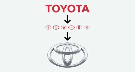 Toyota logo hidden meaning