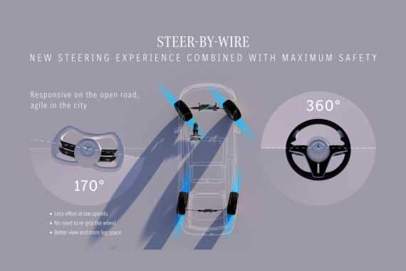 How does Mercedes yoke steering work?
