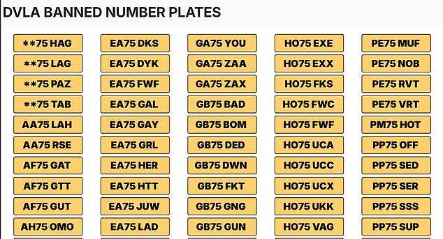 DVLA Bans 464 Number Plates from September 2025 Due to Offensive Content