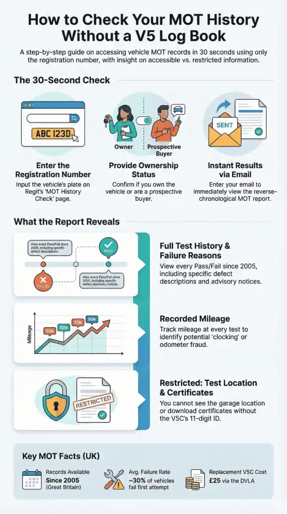 check-mot-history-without-v5