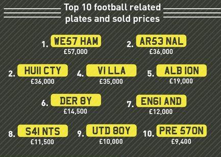 Top Ten Football Registration Plates