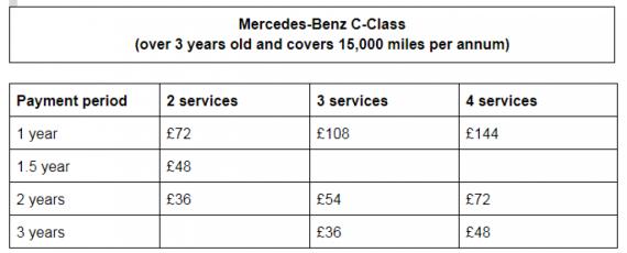 Mercedes-Benz Service Care Plan Benefits for 2019 Image 5