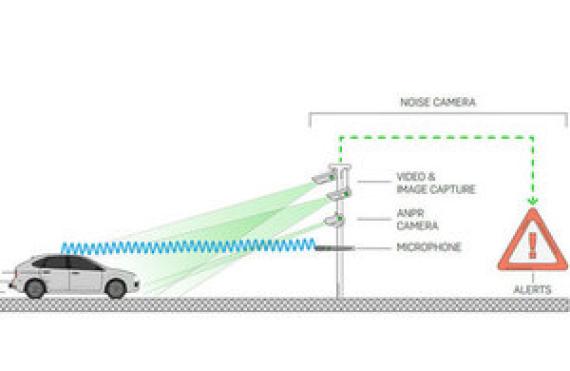 New Noise Camera Targets Illegally Loud Vehicles Image 0