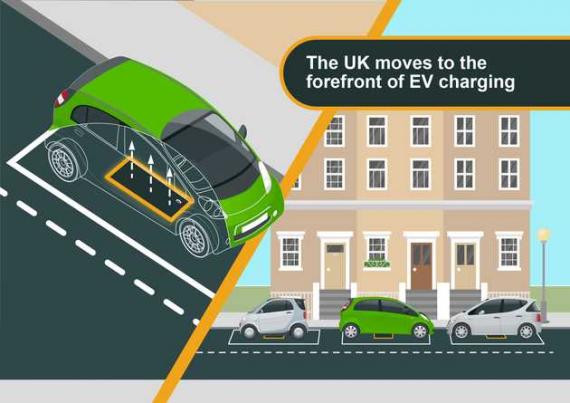 New Wireless Electric Car Chargers For The UK (In 2020) Image